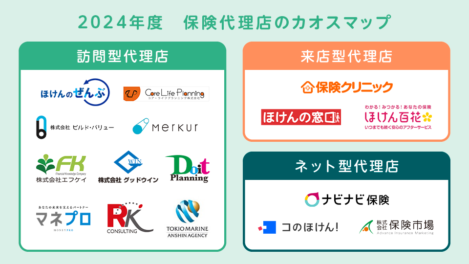 2024年度保険代理店カオスマップ