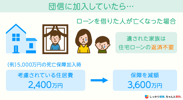 団信に加入していた場合
