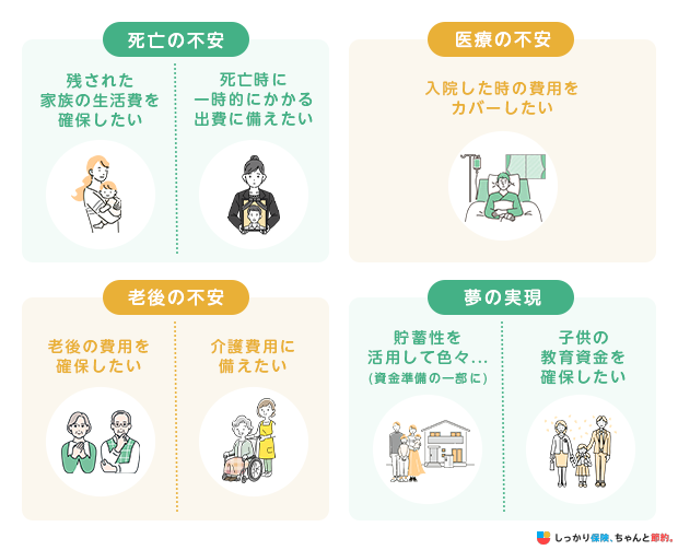 今後必要となる保障
