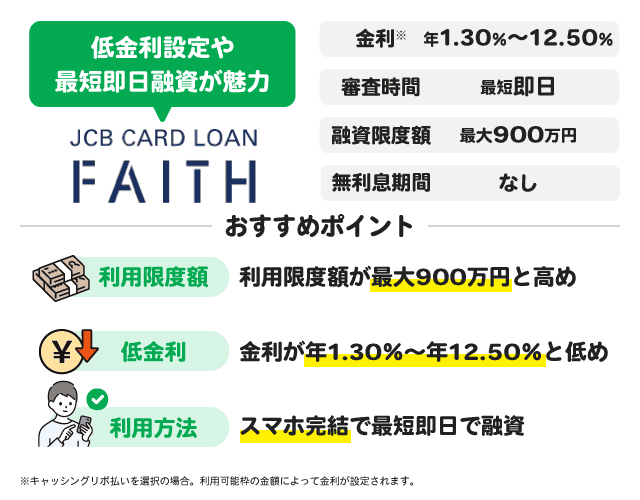 JCB CARD LOAN FAITHã®ç¹åŸŽãšãããããã€ã³ã
