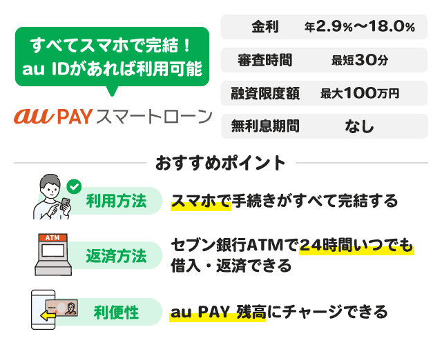au PAYã¹ããããŒã³ã®ç¹åŸŽãšãããããã€ã³ã