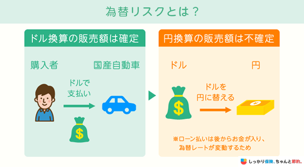 為替リスクとは？