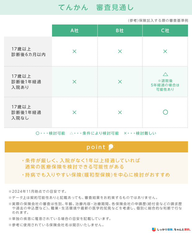 てんかん 審査見通し