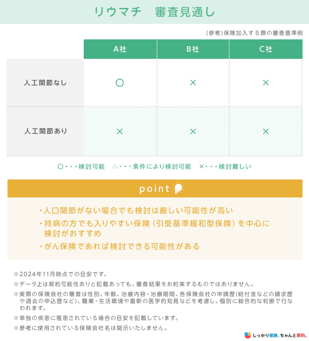 リウマチ 審査見通し