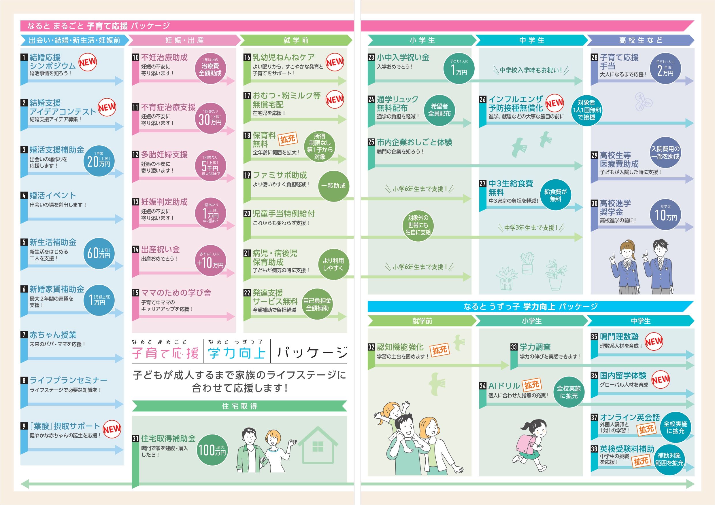 なると子育て応援学力向上パッケージ