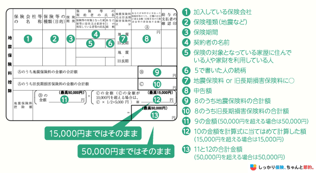 地震保険料控除の欄