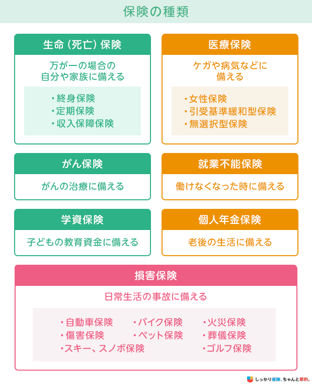 保険の種類