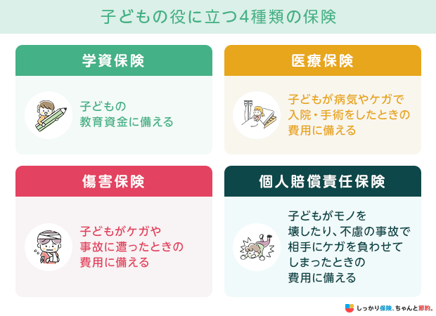 子どもの役に立つ4種類のおすすめの保険