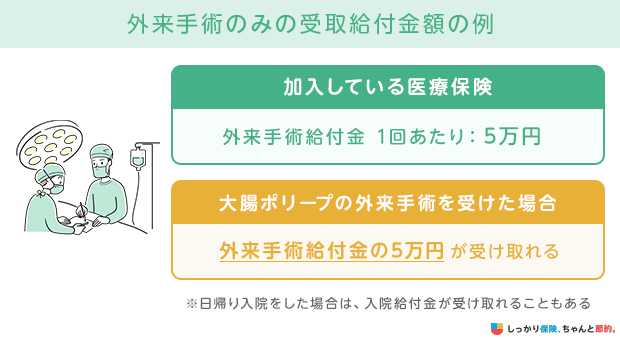 外来手術のみの受取給付金額の例