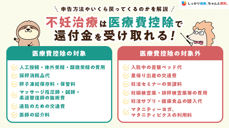 不妊治療は医療費控除で還付金を受け取れる！申告方法やいくら戻ってくるのかを解説
