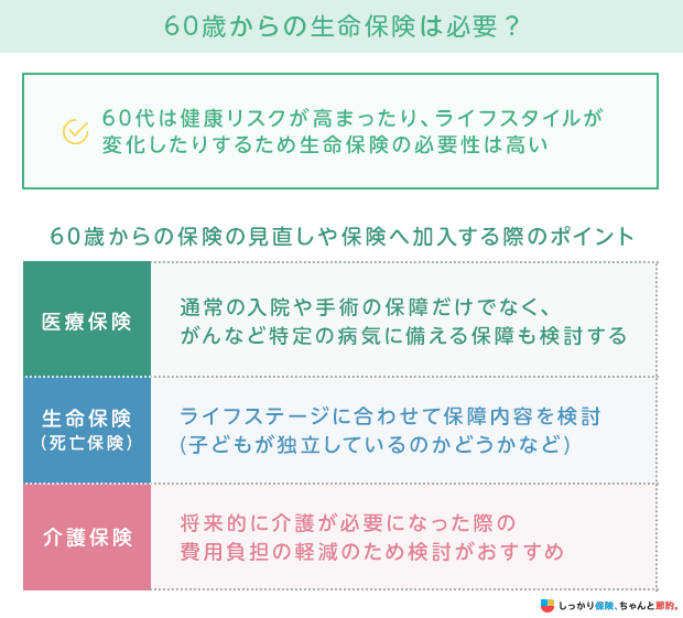 60歳からの生命保険は必要？
