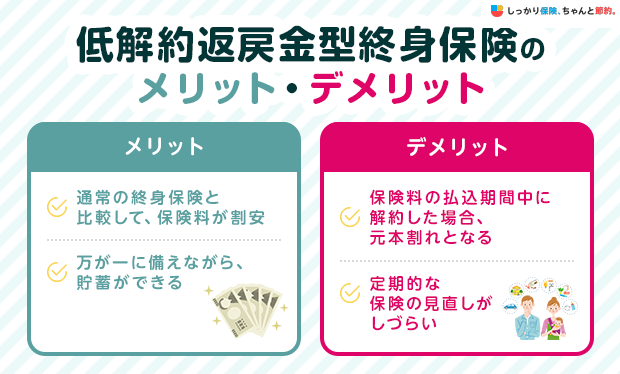 低解約返戻金型終身保険のメリット・デメリット