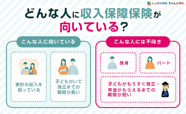 どんな人に収入保障保険が向いている?