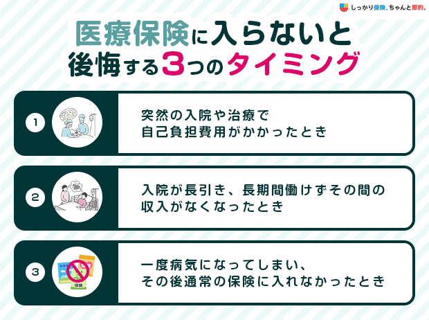 医療保険に入らないと後悔する3つのタイミング