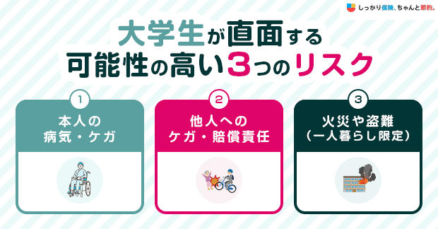 大学生が直面する可能性の高い3つのリスク