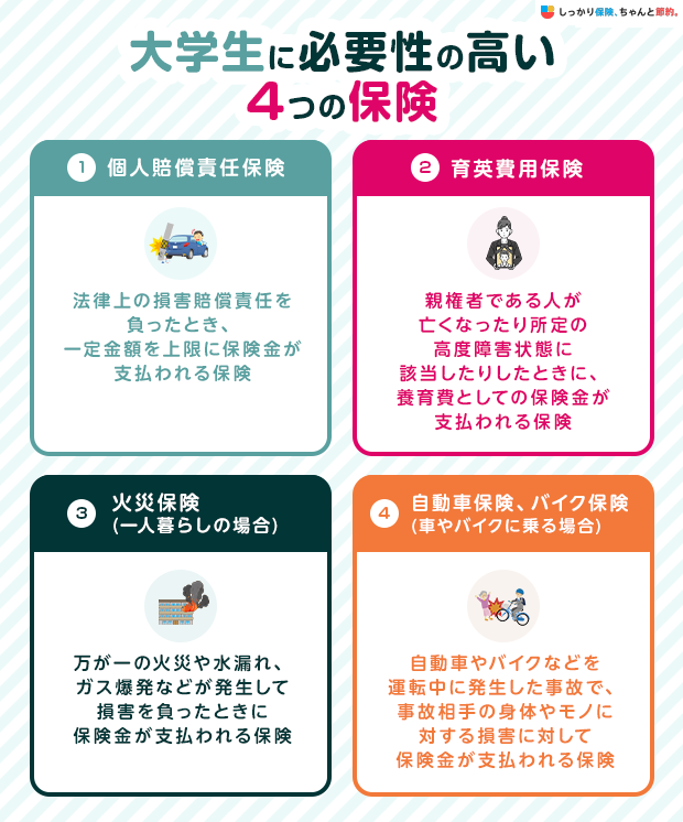 大学生に必要性の高い4つの保険