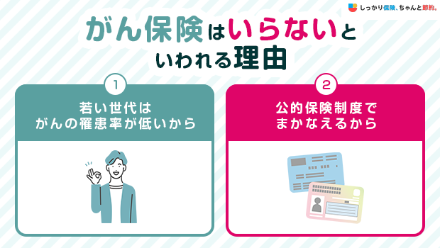 がん保険はいらないといわれる理由