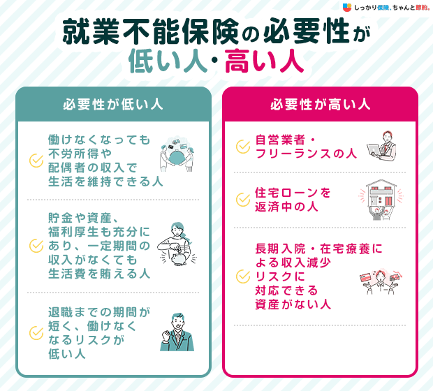 就業不能保険の必要性が低い人・高い人