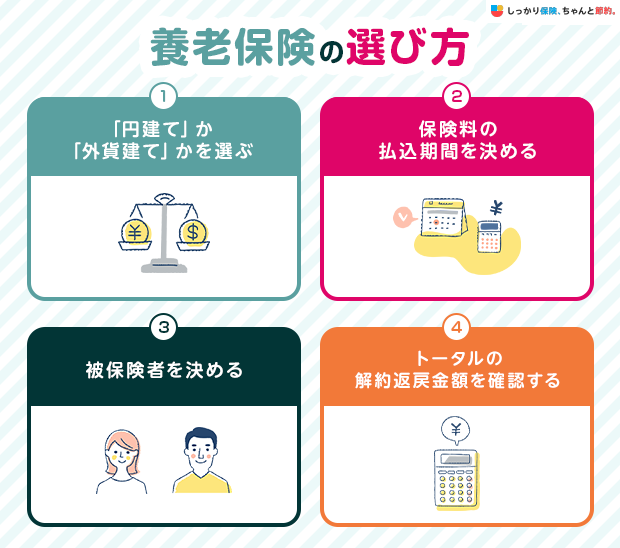 養老保険の選び方