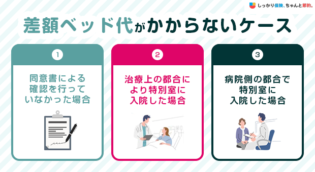 差額ベッド代がかからないケース