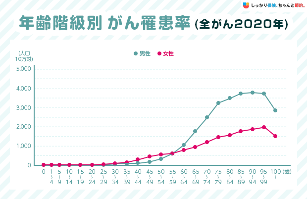幎霢éçŽå¥ ãã眹æ£çïŒå
šãã2020幎ïŒ