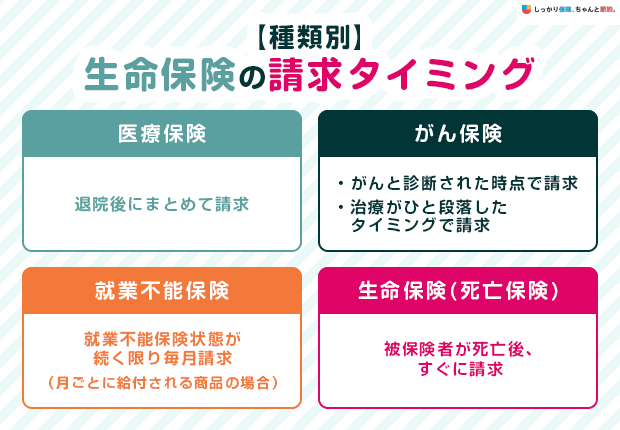 【保険の種類別】生命保険の請求タイミング