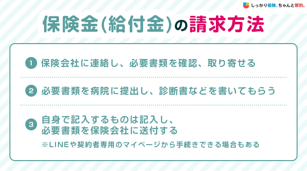 保険金(給付金)の請求方法