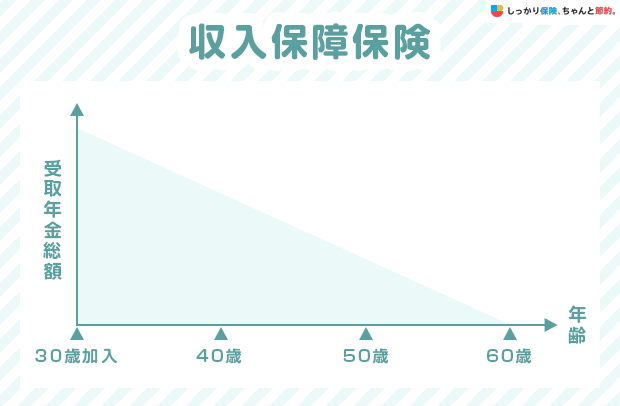 収入保障保険