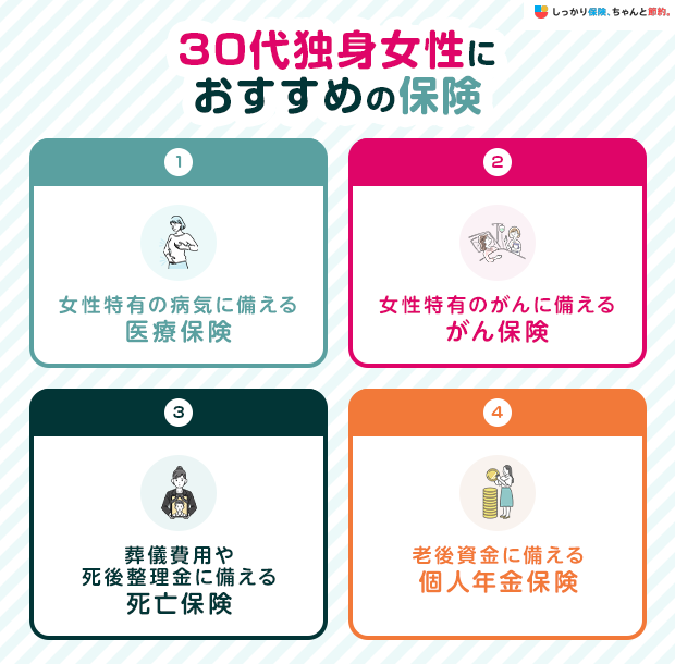 30代独身女性におすすめの保険