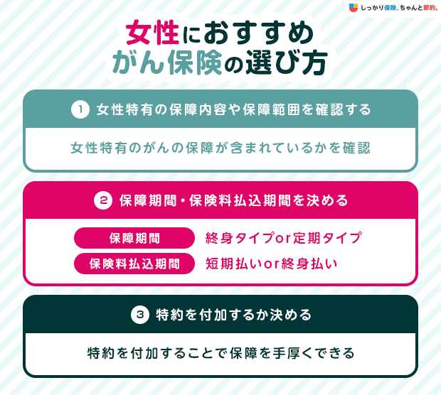 女性におすすめがん保険の選び方