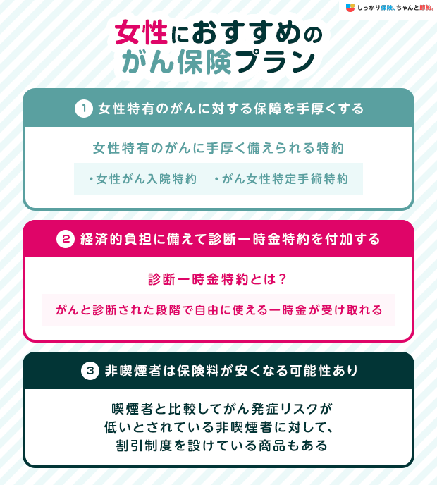女性におすすめのがん保険プラン