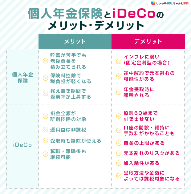 個人年金保険とiDeCoのメリット・デメリット