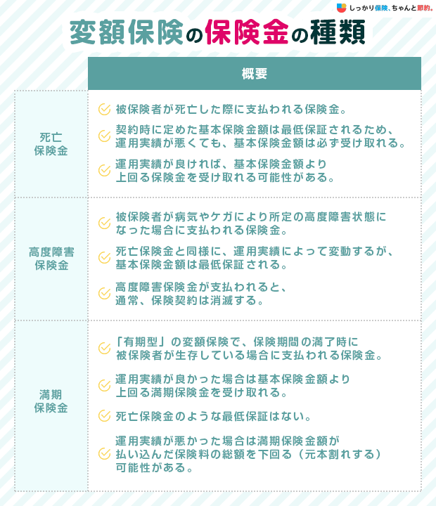 変額保険の保険金の種類