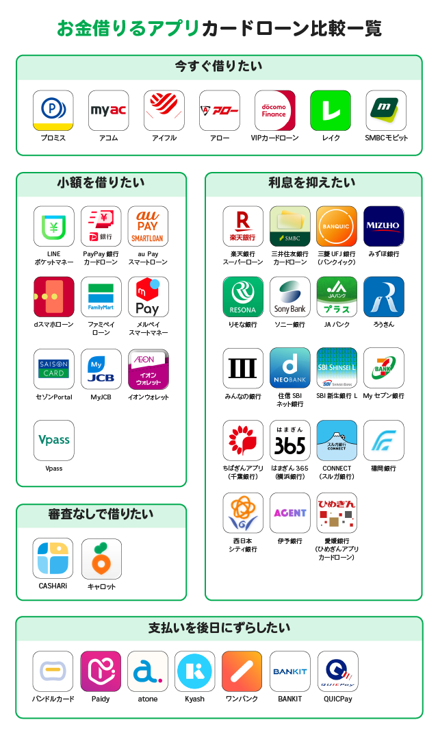 お金借りるアプリ一覧